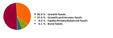 rhltx|American Funds® 2065 Target Date Retirement Fund.
